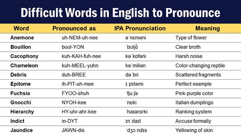 hardest words to pronounce