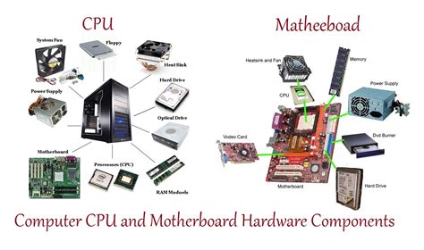 hardware components