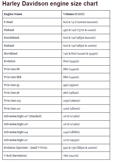 harley davidson motorcycles engine sizes Reader