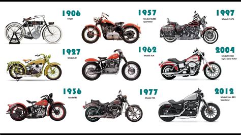 harley evolution motor history PDF