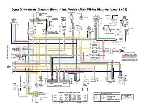 harley softail wiring location Doc