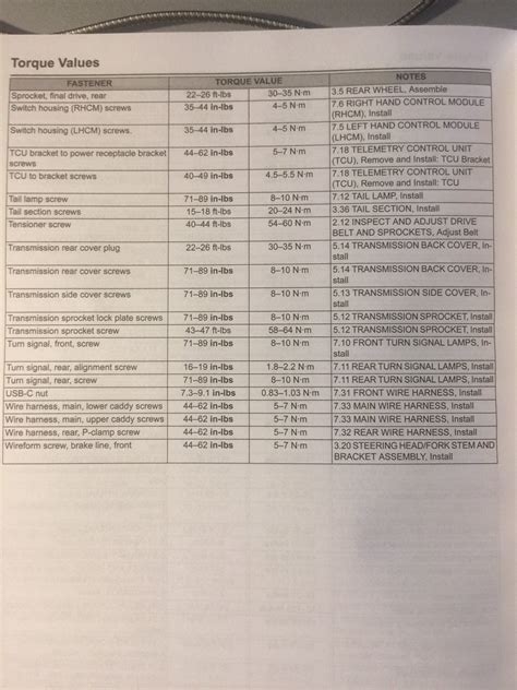 harley torque specs chart free pdf downloads blog Reader