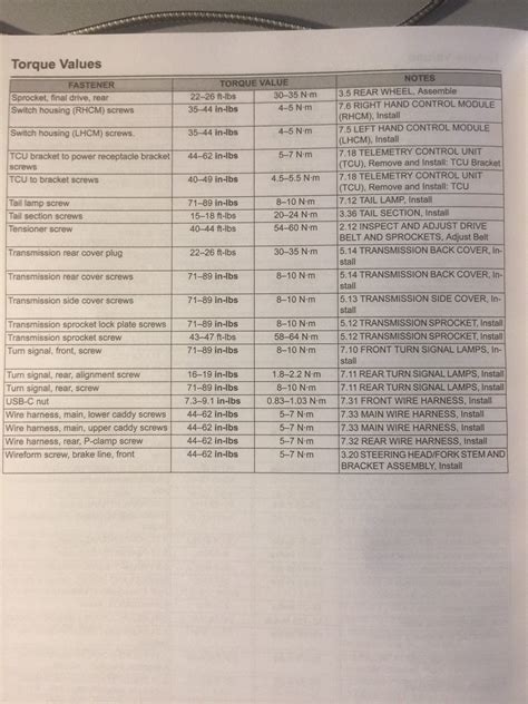 harley torque specs chart free pdf downloads blog Reader