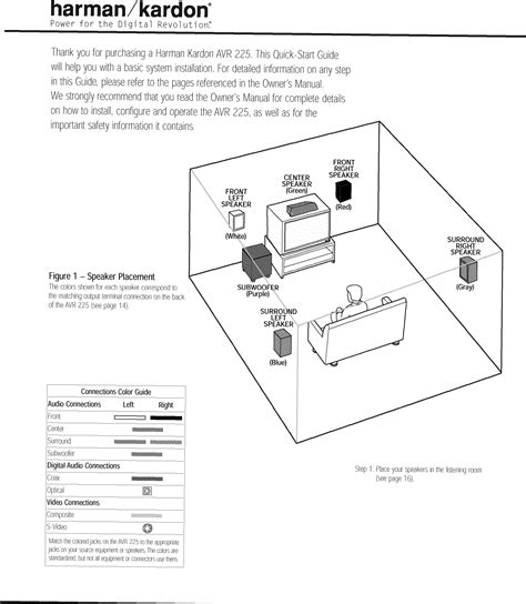 harman kardon user manual Epub