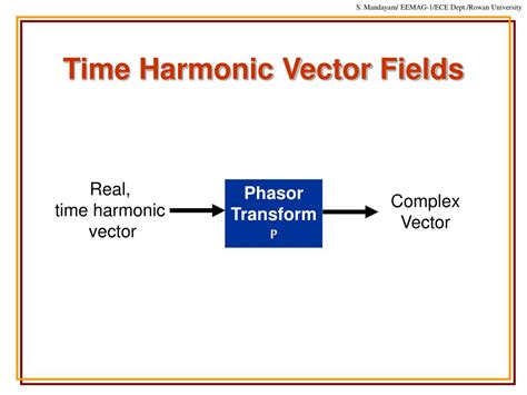 harmonic vector fields harmonic vector fields Kindle Editon