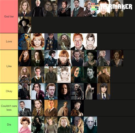 harry potter tier list