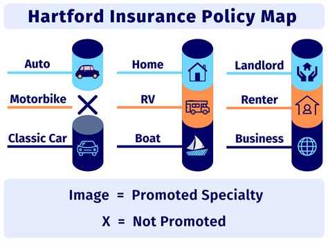 hartford auto insurance phone number