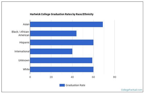 hartwick acceptance rate