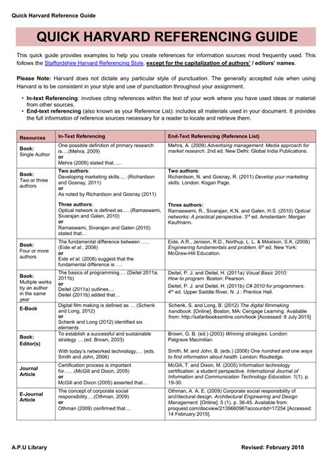 harvard citation referencing guide pdf Epub