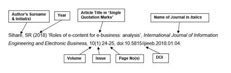 harvard referencing journal article example Epub