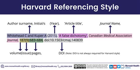 harvard style referencing guide Kindle Editon