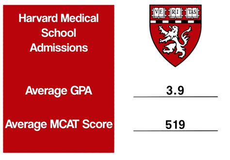 harvard yale score