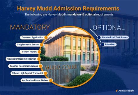 harvey mudd applicant portal