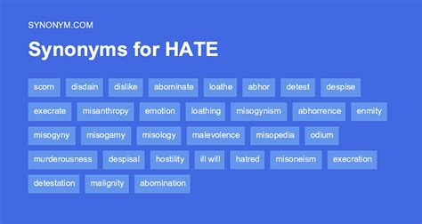 Hate Synonyms