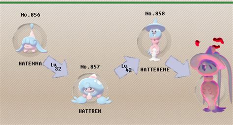 hatterene evolution