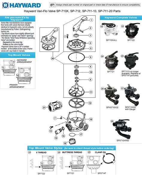 hayward vari flow manual pdf Kindle Editon