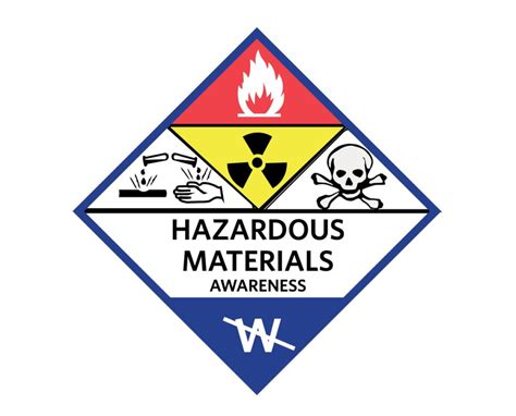 hazardous materials awareness and operations Reader