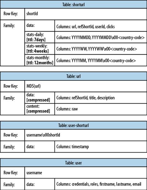 hbase the definitive guide hbase the definitive guide PDF