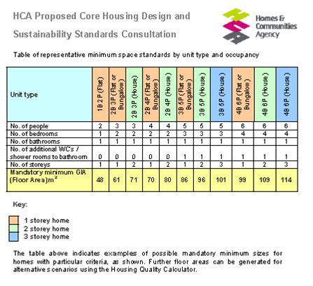 hca-design-and-quality-standards Ebook Doc