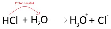 hcl dissociation diagranm