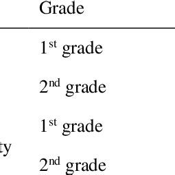 hcps test scores