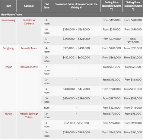 hdb sales of balance nov 2019