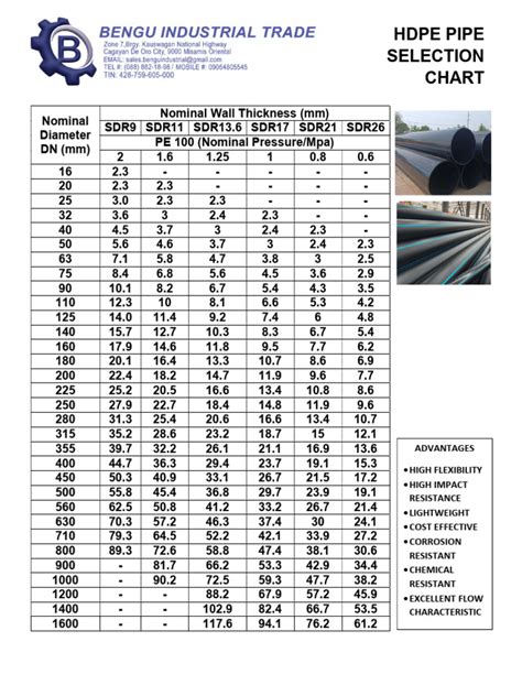 hdpe pipe manual pdf Reader