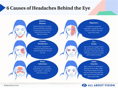 headache on left side of head and eye pain