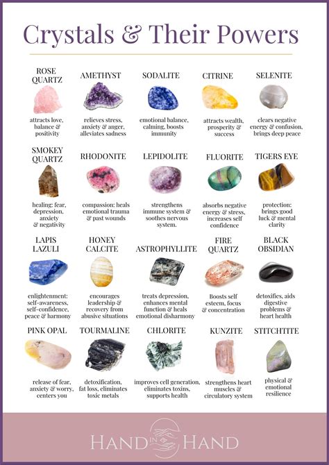 healing crystals chart