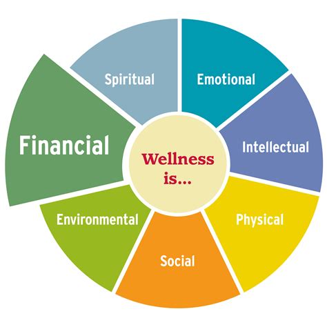 health, finances, and overall well-being