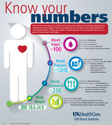 health and numbers health and numbers Doc