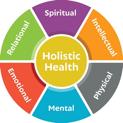 health promotion in communities holistic and wellness approaches PDF