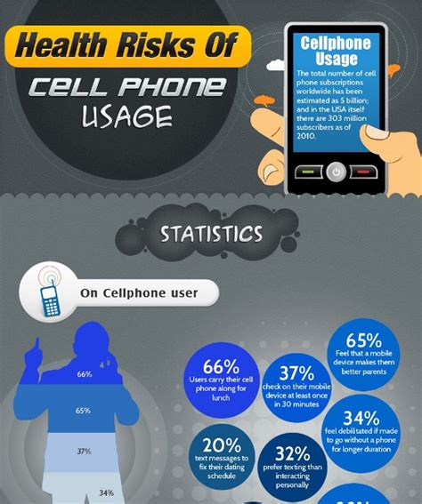 health risks of mobile phones facts