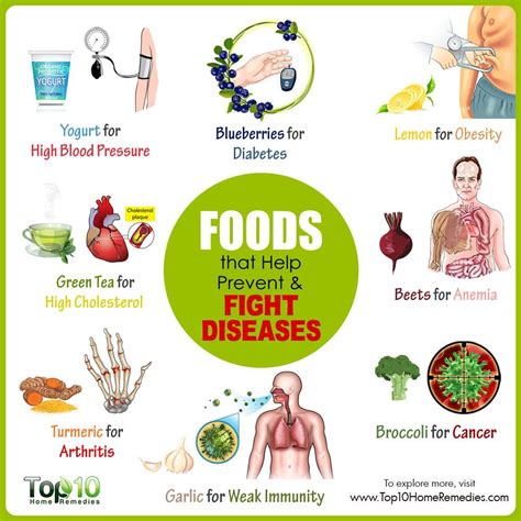 healthy eating to combat diseases healthy eating to combat diseases PDF