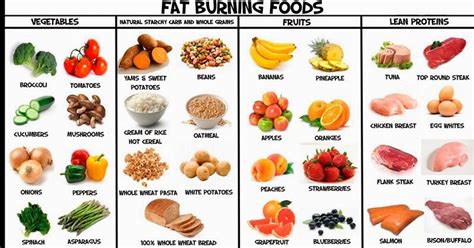 healthy food to lose weight