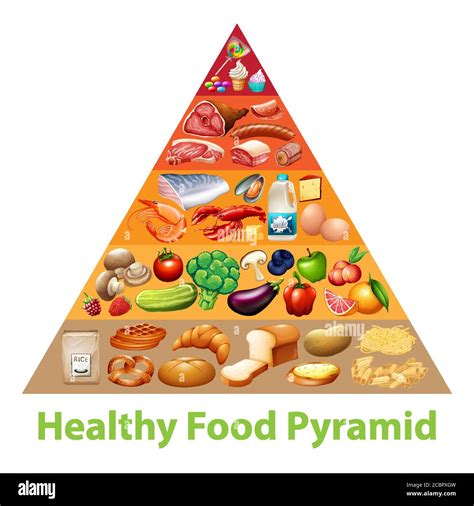 Healthy Food Triangle Chart