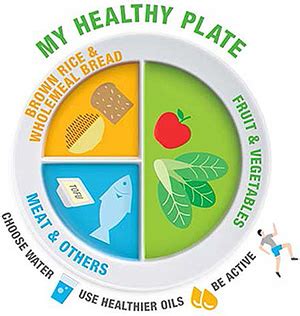 healthy plate hpb