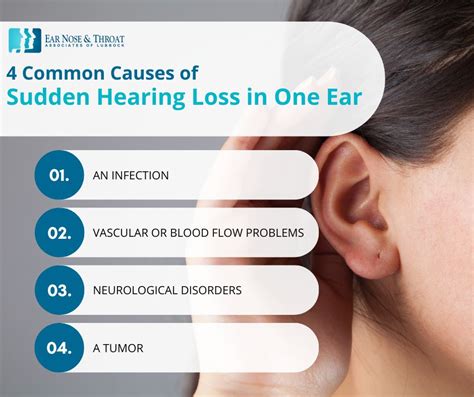 hearing loss in one ear with sudden development of ringing