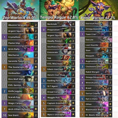 hearthstone meta deck