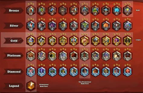 hearthstone ranked wins rewards