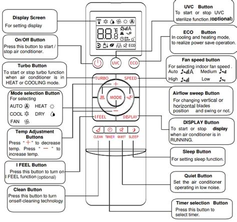 heat controller mini split manual Reader