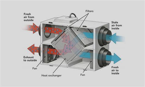 heat recovery ventilator