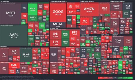 heatmap of stocks