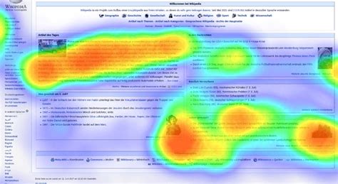 heatmap s&p