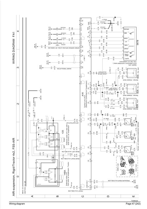 heavy truck wiring diagram manual Doc