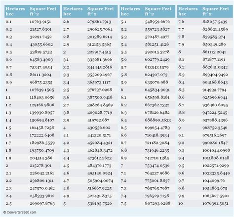 hectare to sq ft