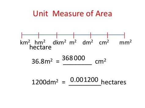 hectares to km