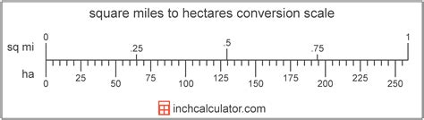 hectares to miles