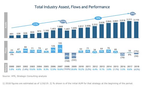 hedge fund industry news