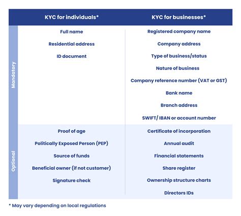 hedge fund kyc checklist